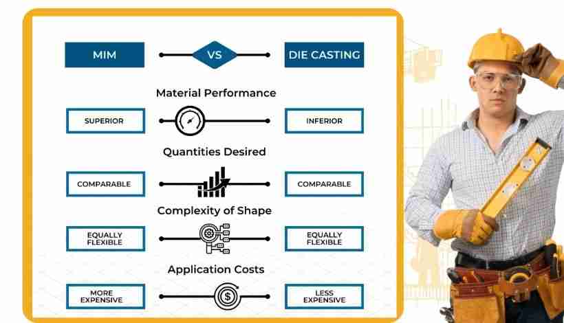 Comparison chart of MIM versus CNC machining versus investment casting
