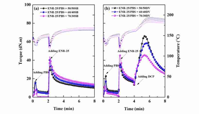 Temperature and torque monitoring during MIM feedstock mixing process for quality control