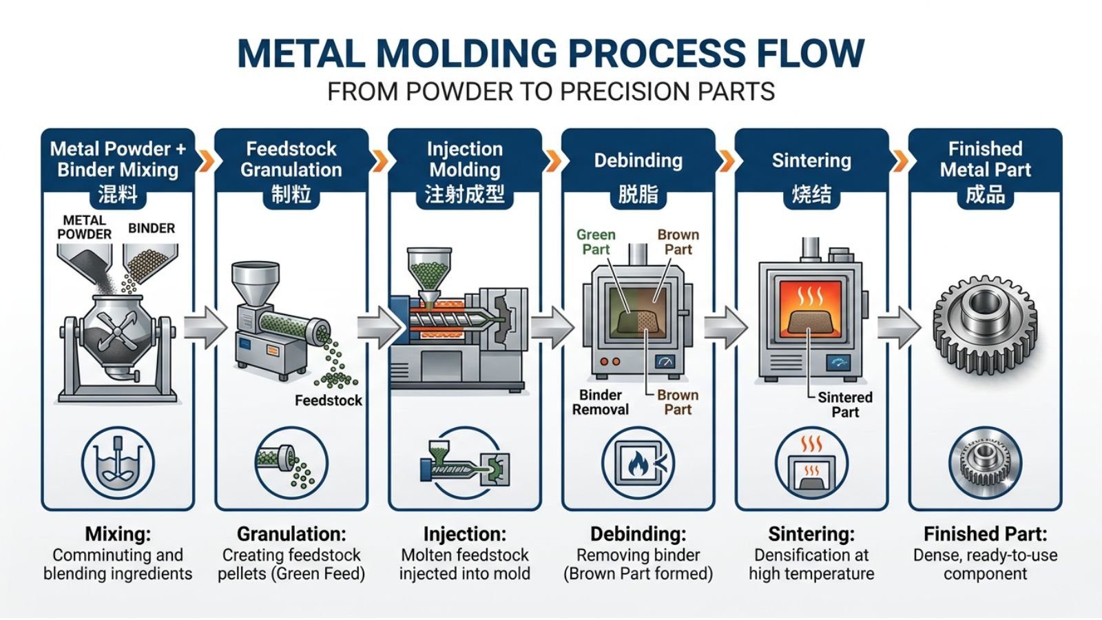 Thumbnail: 17-4 PH Used In Metal Injection Molding: Technical Guide for Design Engine