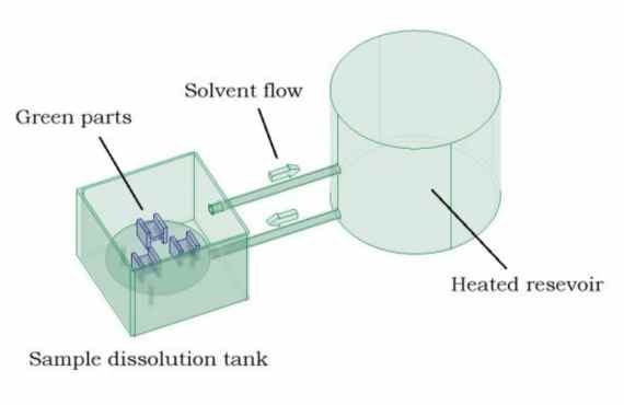 Solvent debinding tanks for removing primary binder from MIM green parts