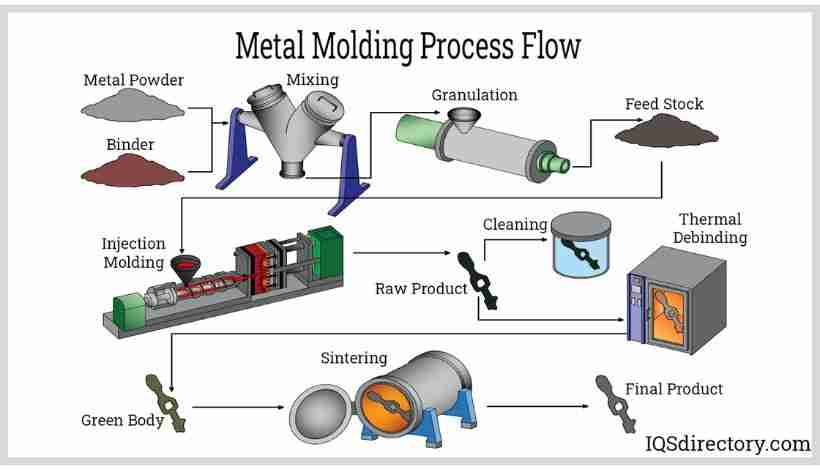 Thumbnail: Comprehensive Analysis of Tool Steel Metal Injection Molding (MIM) Technol