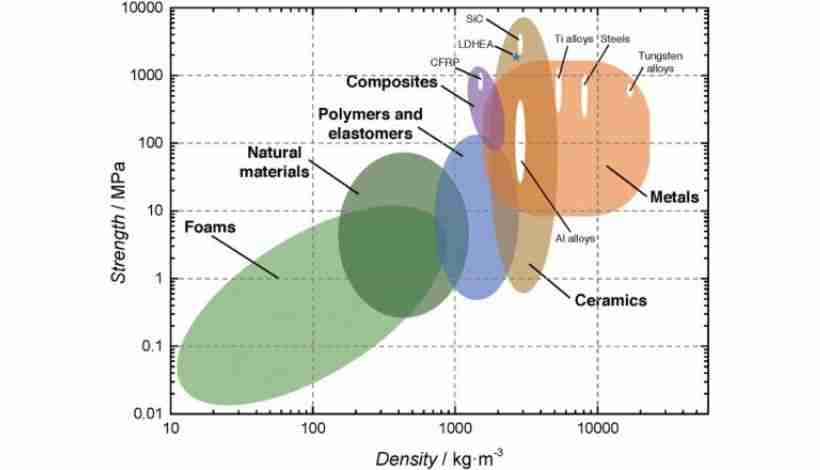 Thumbnail: Why Tungsten MIM Achieves 98% Density: The Science Behind High-Performance