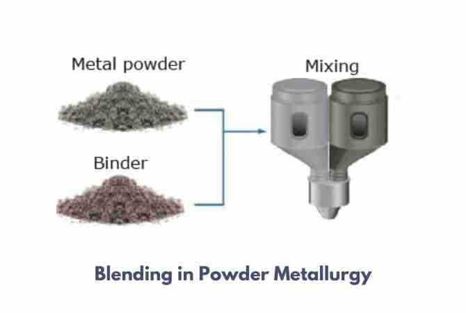 Thumbnail: What is Blending in Powder Metallurgy? A Data-Driven Guide