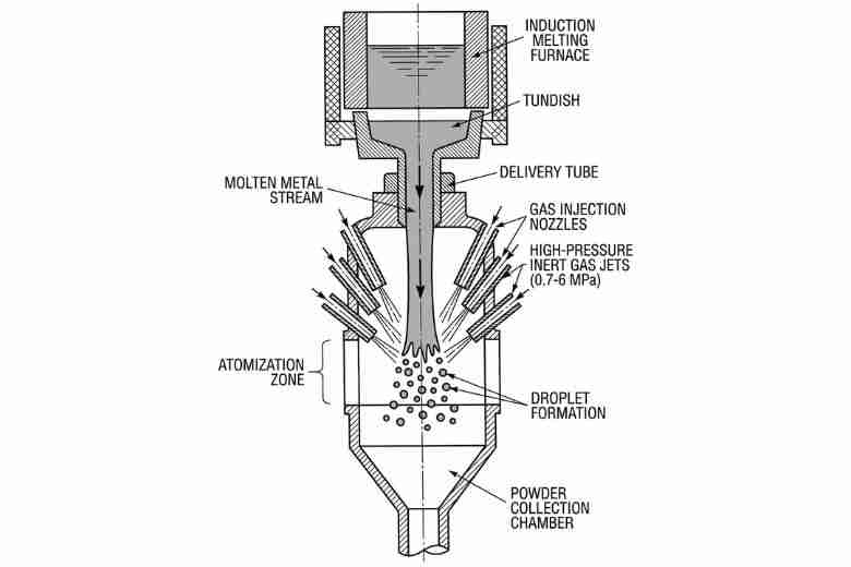 Thumbnail: Atomization in Powder Metallurgy: A Technical Guide to Metal Powder Produc