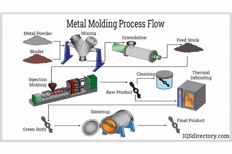 Thumbnail: Automotive MIM Parts: From Turbo Components to Sensor Housings