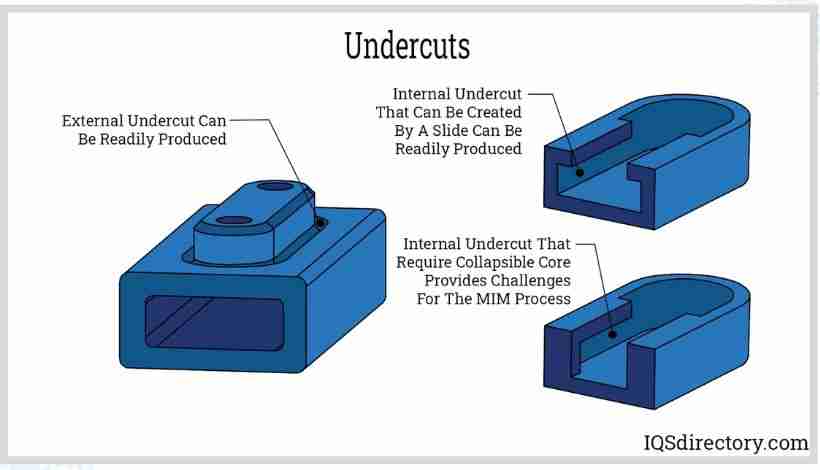 MIM components with complex geometries