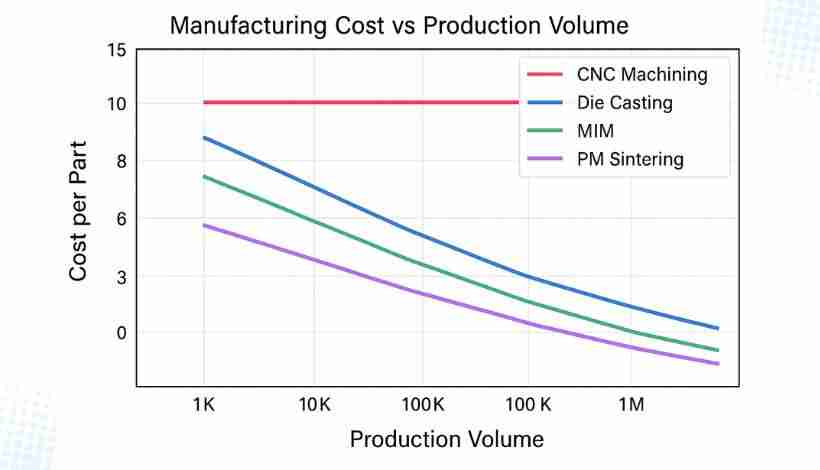 Thumbnail: Sintered Metal Parts: Engineering Selection Guide for 24 Critical Componen