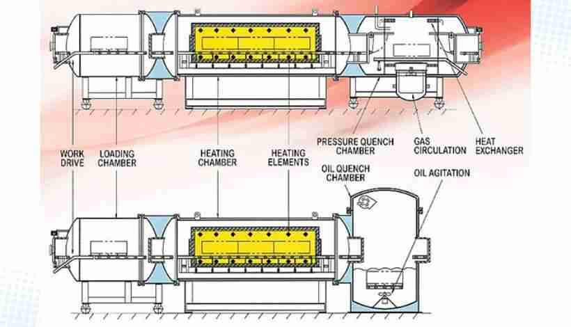 Multi-zone furnace control diagram