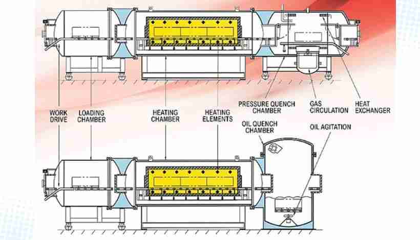 Multi-zone sintering furnace