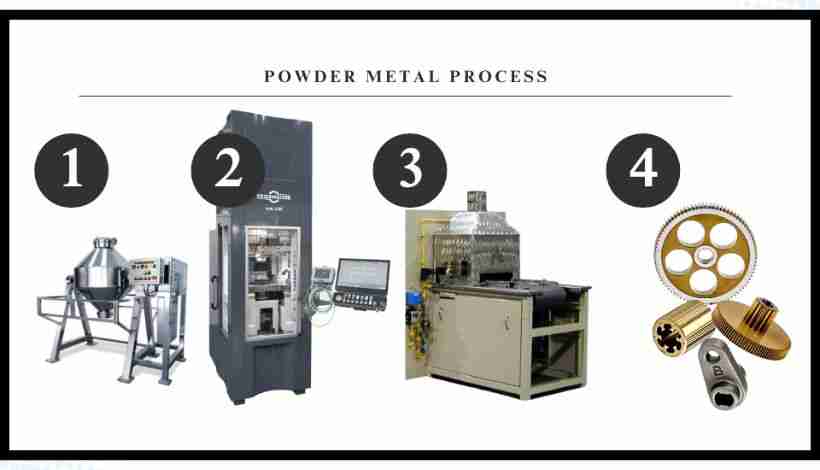 Thumbnail: Sintering Furnace: How Atomic Diffusion Creates Stronger Parts Without Mel