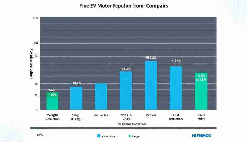 Performance comparison chart showing weight size efficiency and cost benefits of sintered metal S…