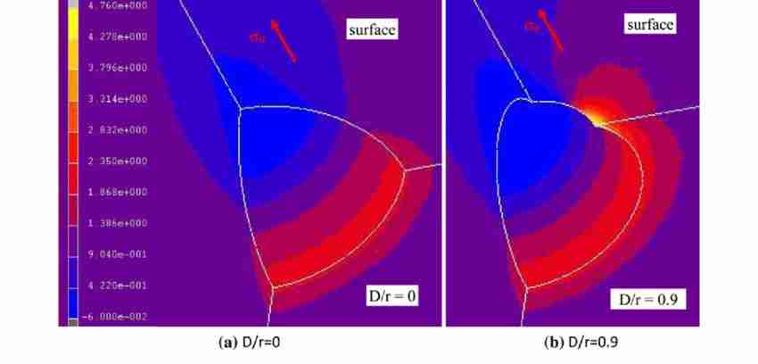 Stress concentration factor distribution around spherical pores