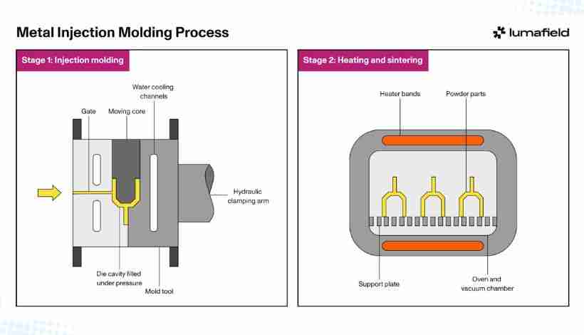 Thumbnail: MIM 440C: How High Hardness (HRC 58-60) Transforms Product Performance