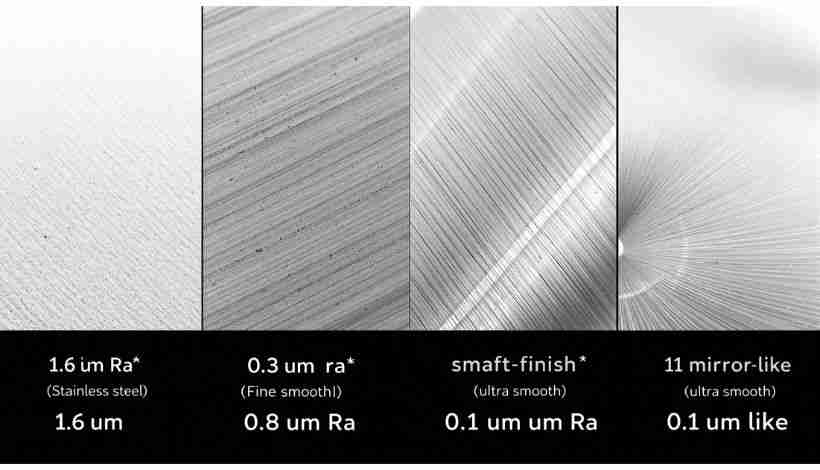 Thumbnail: What Surface Finish Can You Achieve with Metal Injection Molding?