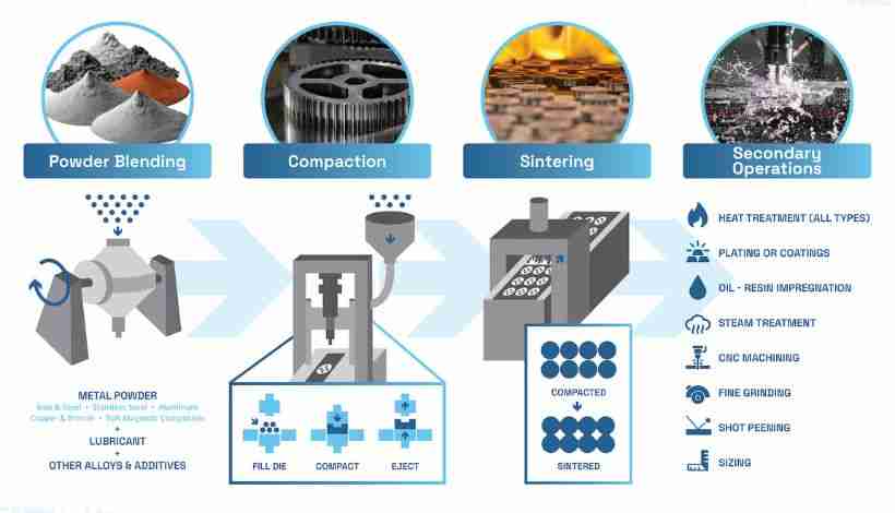 High-temperature sintering furnace for powder metallurgy with precise temperature control systems