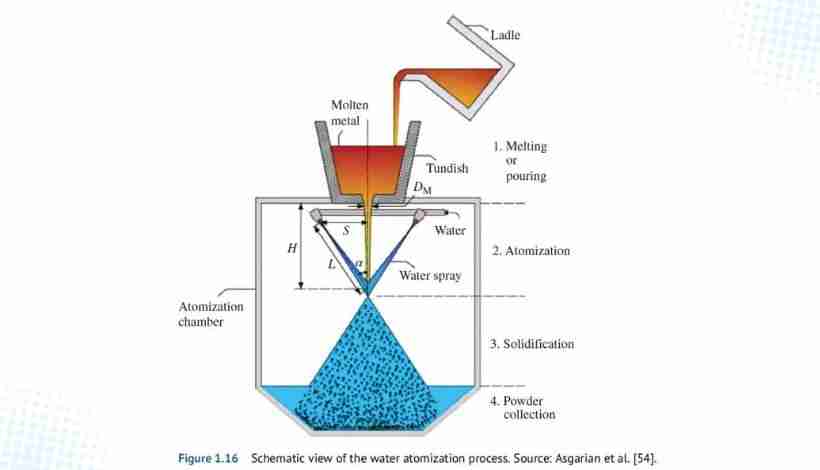 Thumbnail: The Powder Metallurgy Process Explained: A Technical Deep-Dive for Enginee