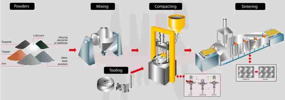 Thumbnail: Sintered Metal Parts vs. Machined Parts: Cost, Strength & When to Use Each