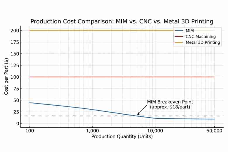 Thumbnail: Compare Pricing for Small-Batch Metal Injection Molding Parts